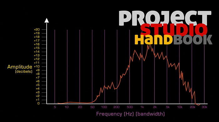 Frequency response diagrams thumbnail