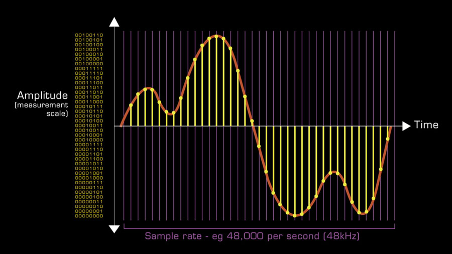 audio sample rate
