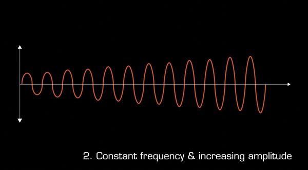 wave diagram frequency