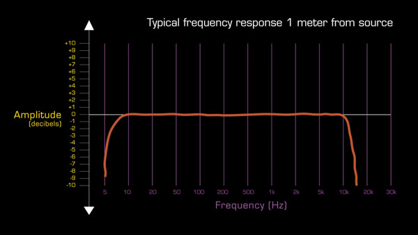 ribbon mic frequency response